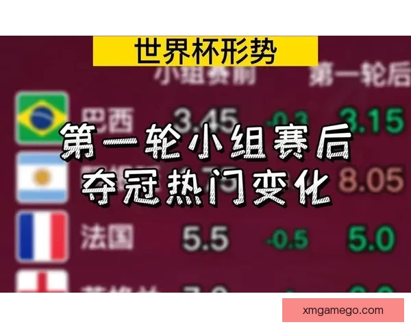 世界杯竞猜赔率深度解析及热门比赛胜负预测全指南